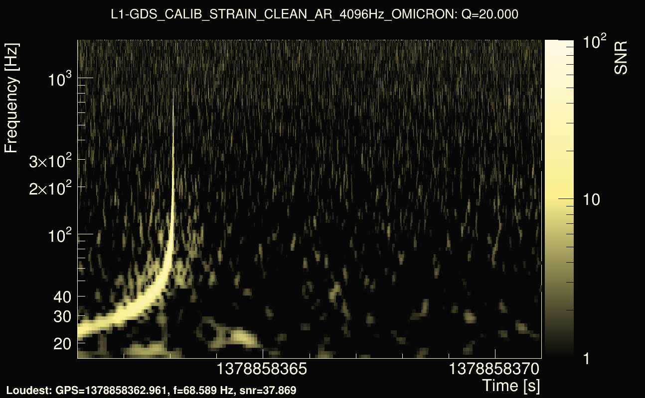 Omicron map Q2, det1, 1378858366