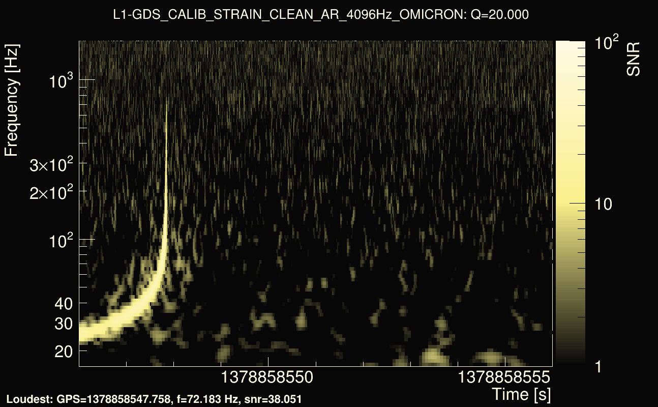 Omicron map Q2, det1, 1378858551