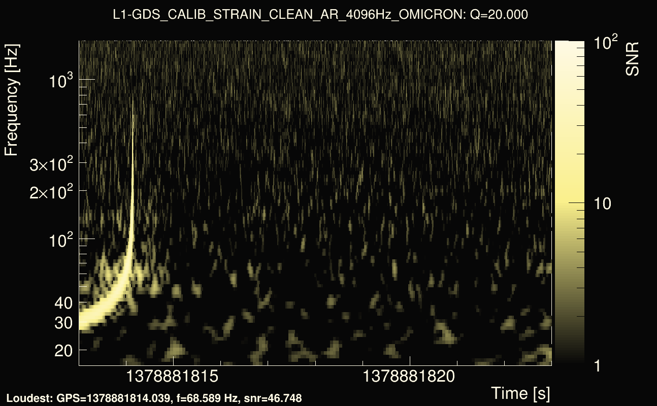 Omicron map Q2, det1, 1378881818