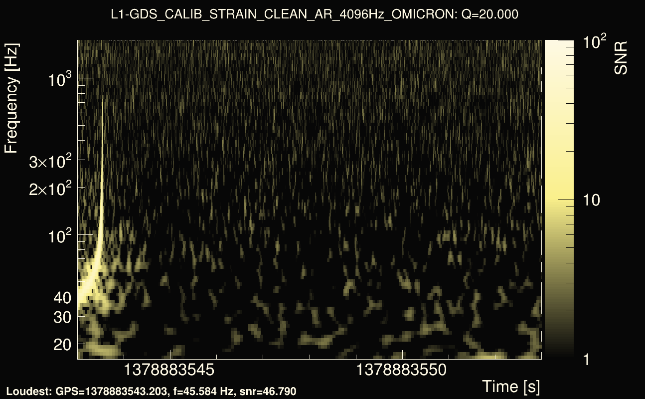 Omicron map Q2, det1, 1378883548