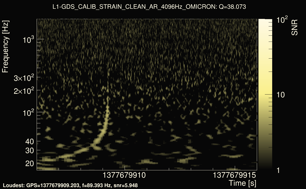 Omicron map Q3, det1, 1377679911