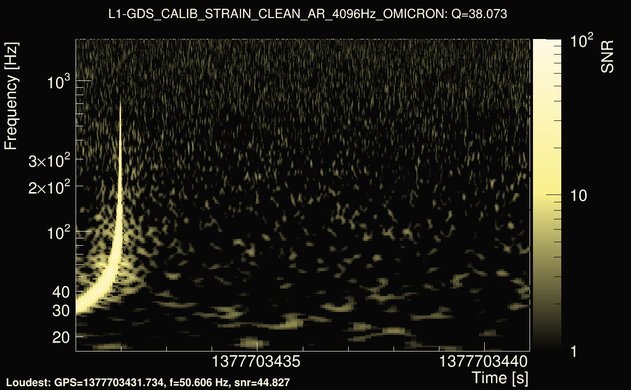 Omicron map Q3, det1, 1377703436
