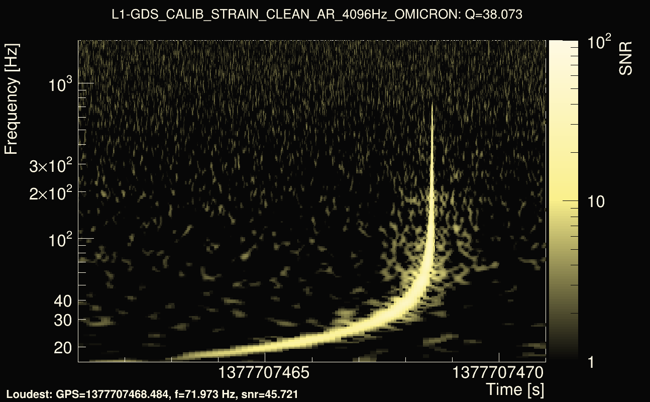 Omicron map Q3, det1, 1377707466