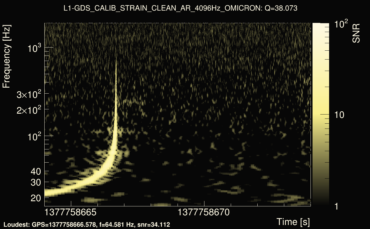Omicron map Q3, det1, 1377758669