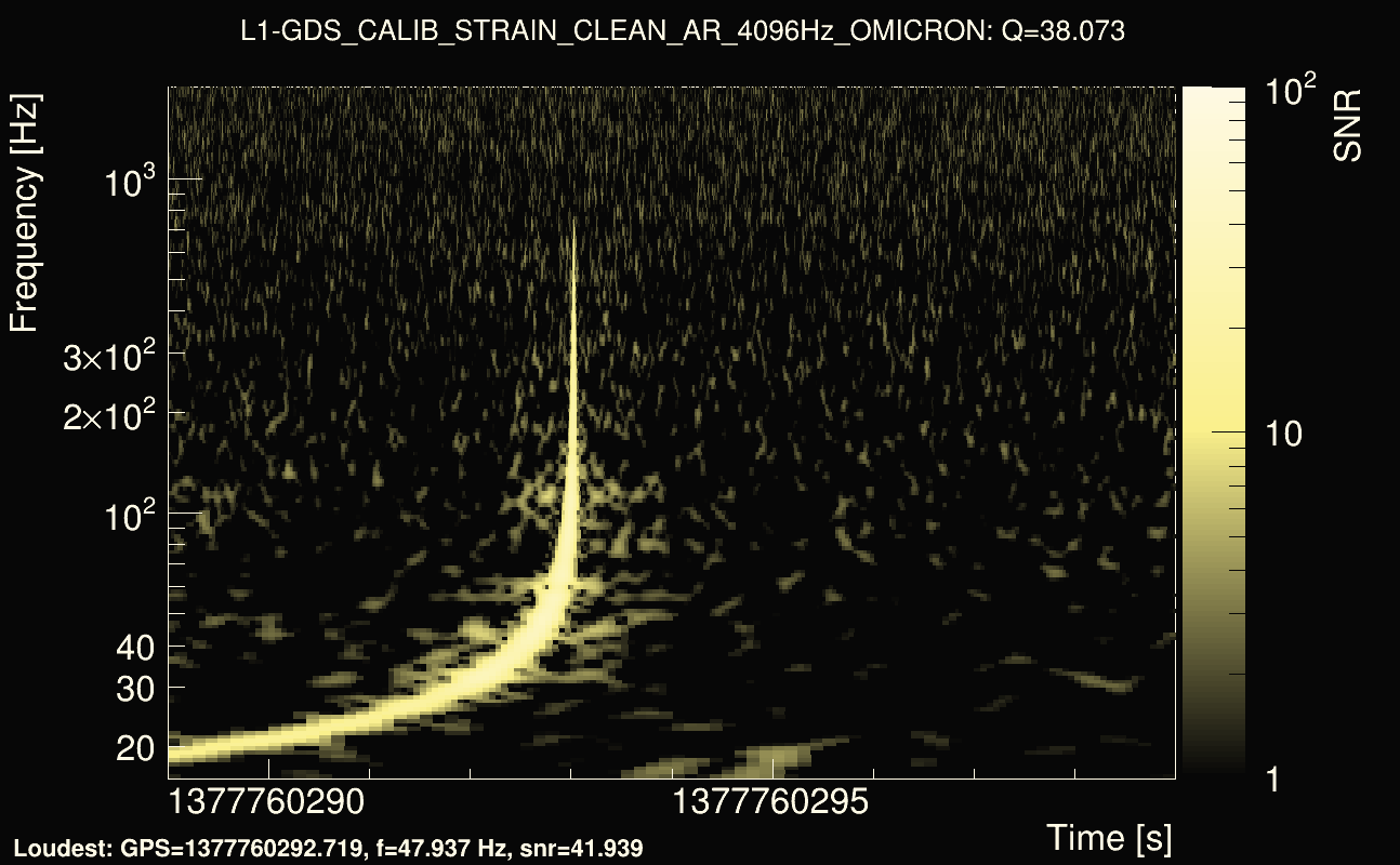 Omicron map Q3, det1, 1377760294