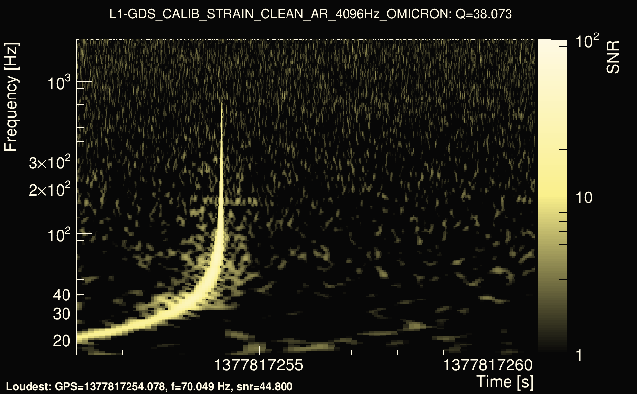 Omicron map Q3, det1, 1377817256
