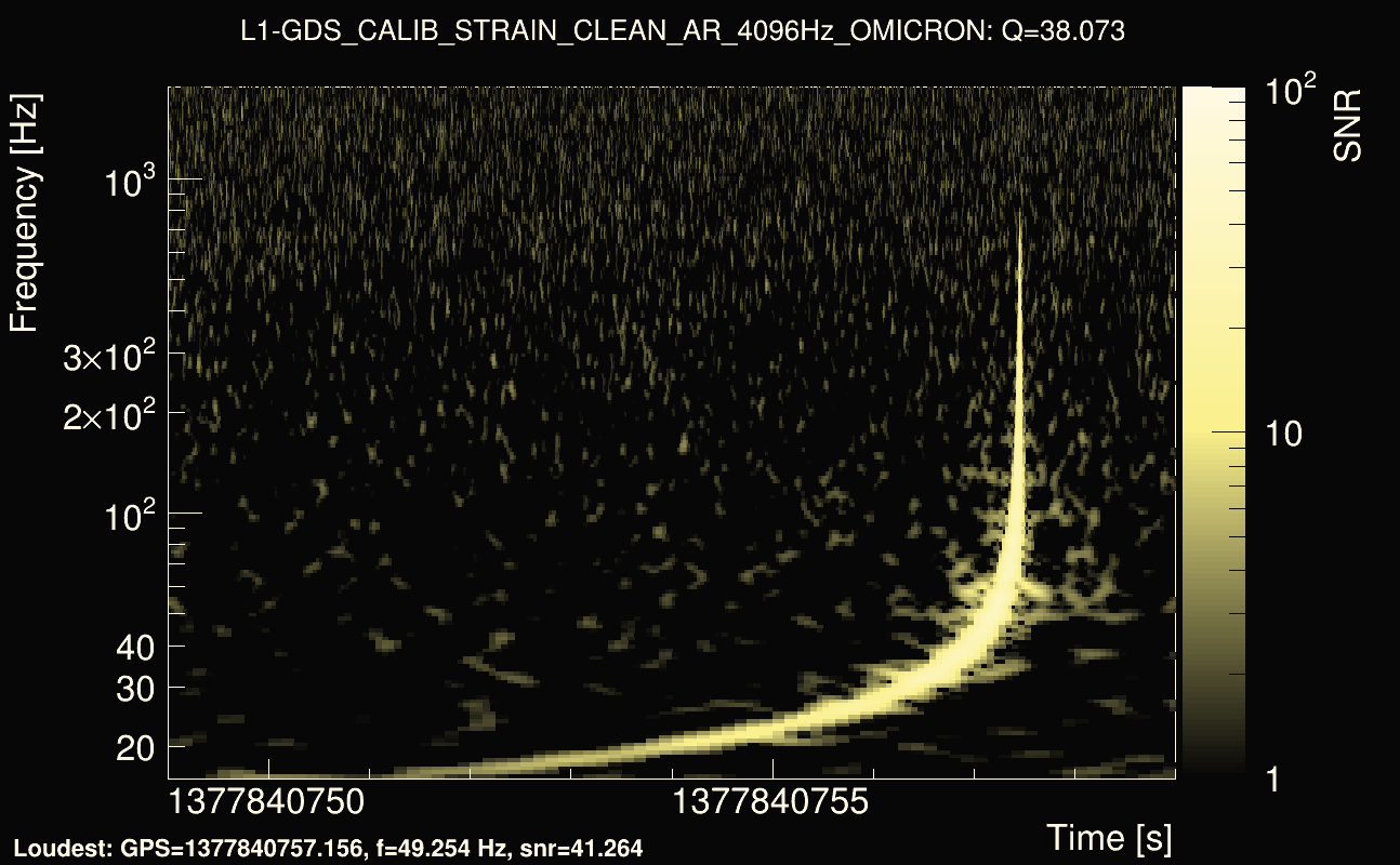 Omicron map Q3, det1, 1377840754