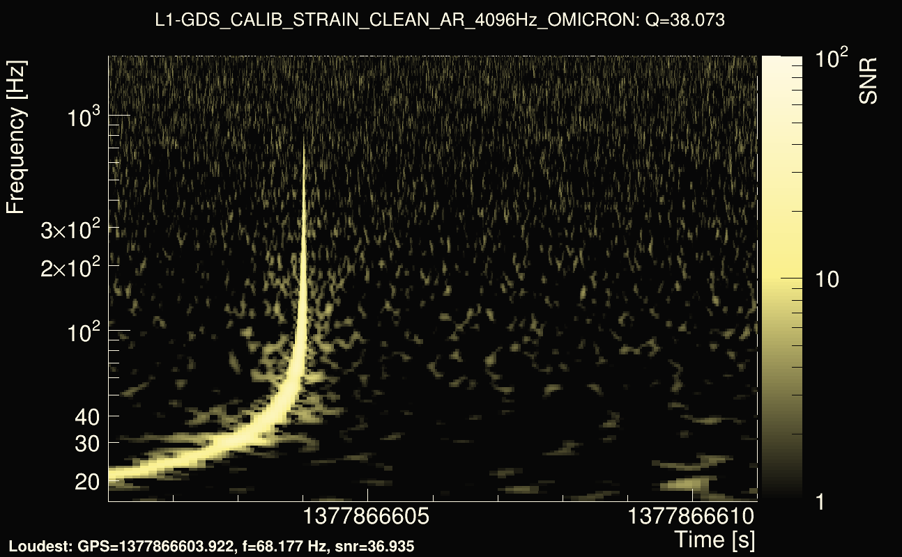 Omicron map Q3, det1, 1377866606