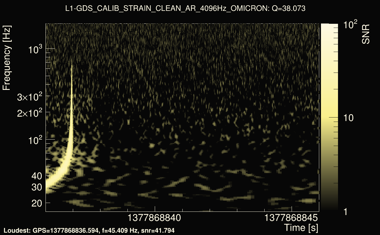 Omicron map Q3, det1, 1377868841