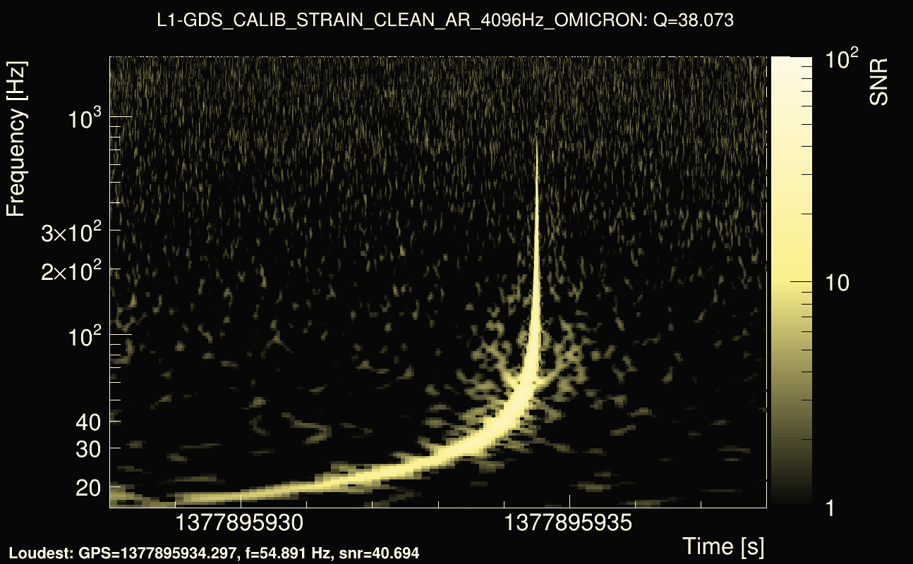 Omicron map Q3, det1, 1377895933