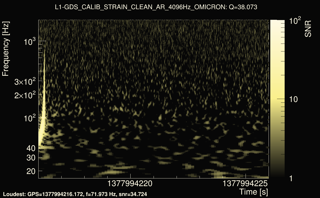 Omicron map Q3, det1, 1377994221