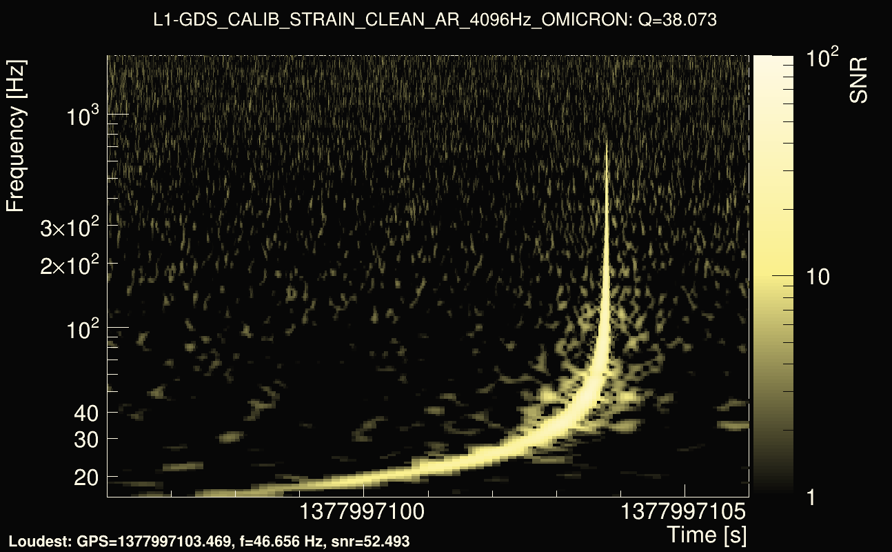 Omicron map Q3, det1, 1377997101