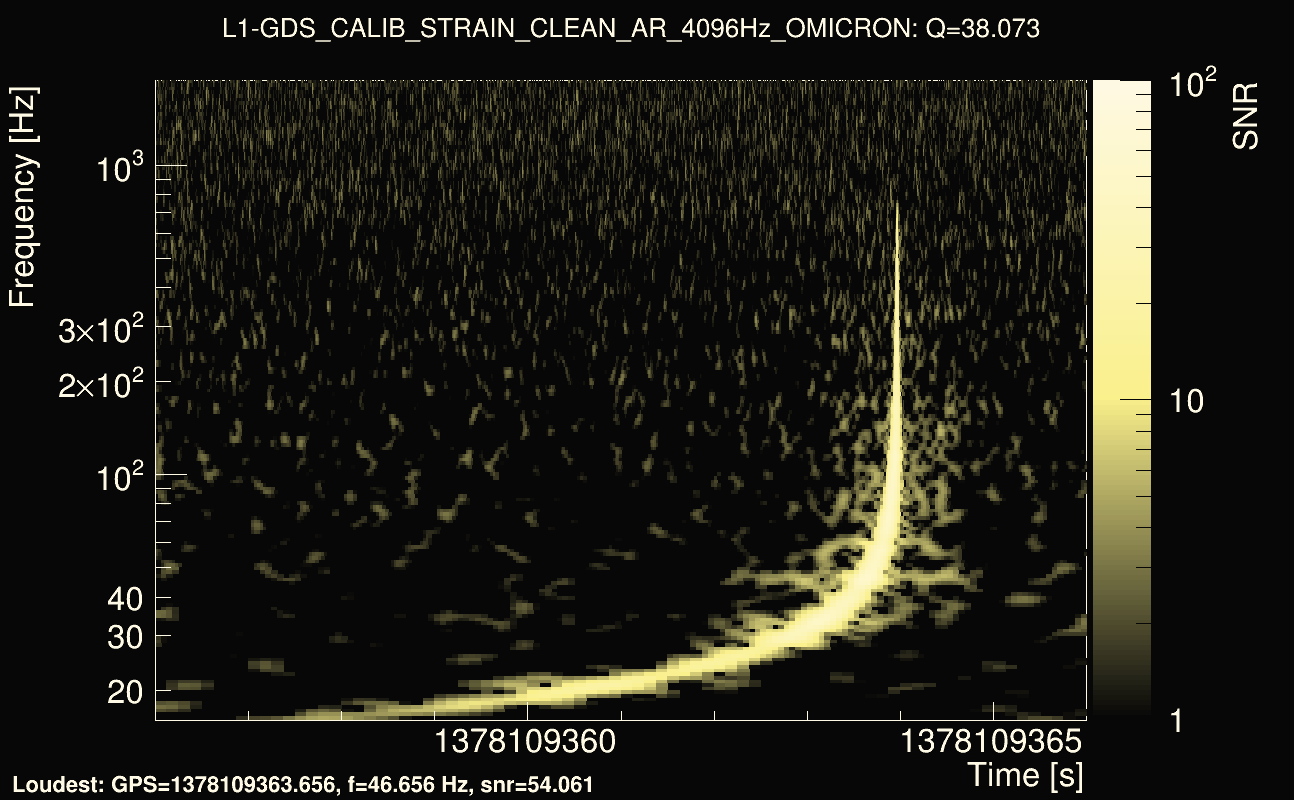Omicron map Q3, det1, 1378109361