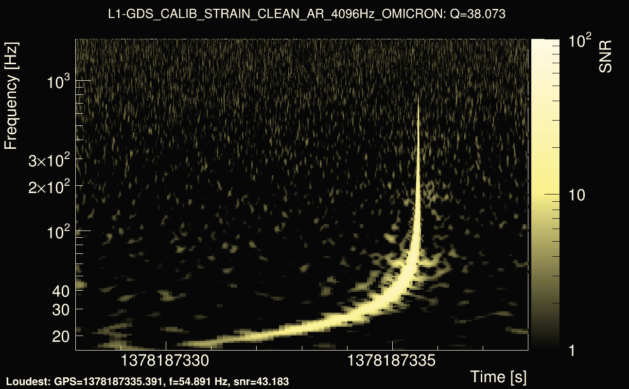 Omicron map Q3, det1, 1378187333