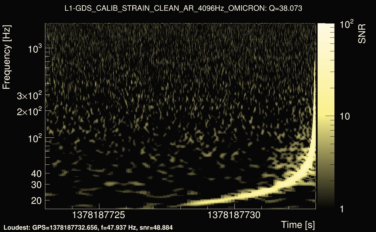 Omicron map Q3, det1, 1378187728