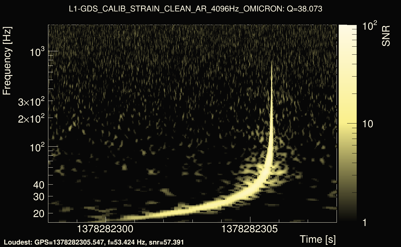 Omicron map Q3, det1, 1378282303