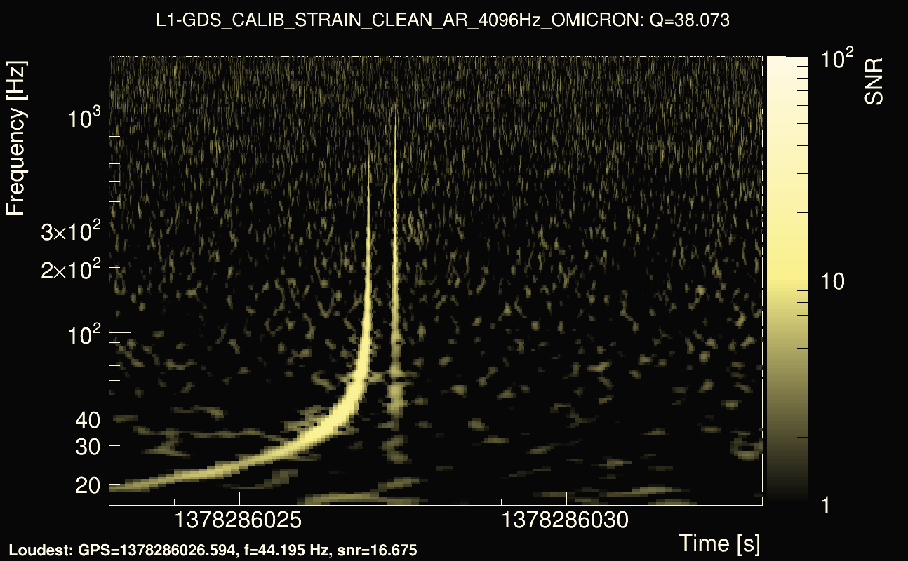Omicron map Q3, det1, 1378286028