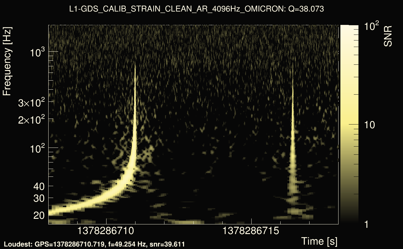 Omicron map Q3, det1, 1378286713