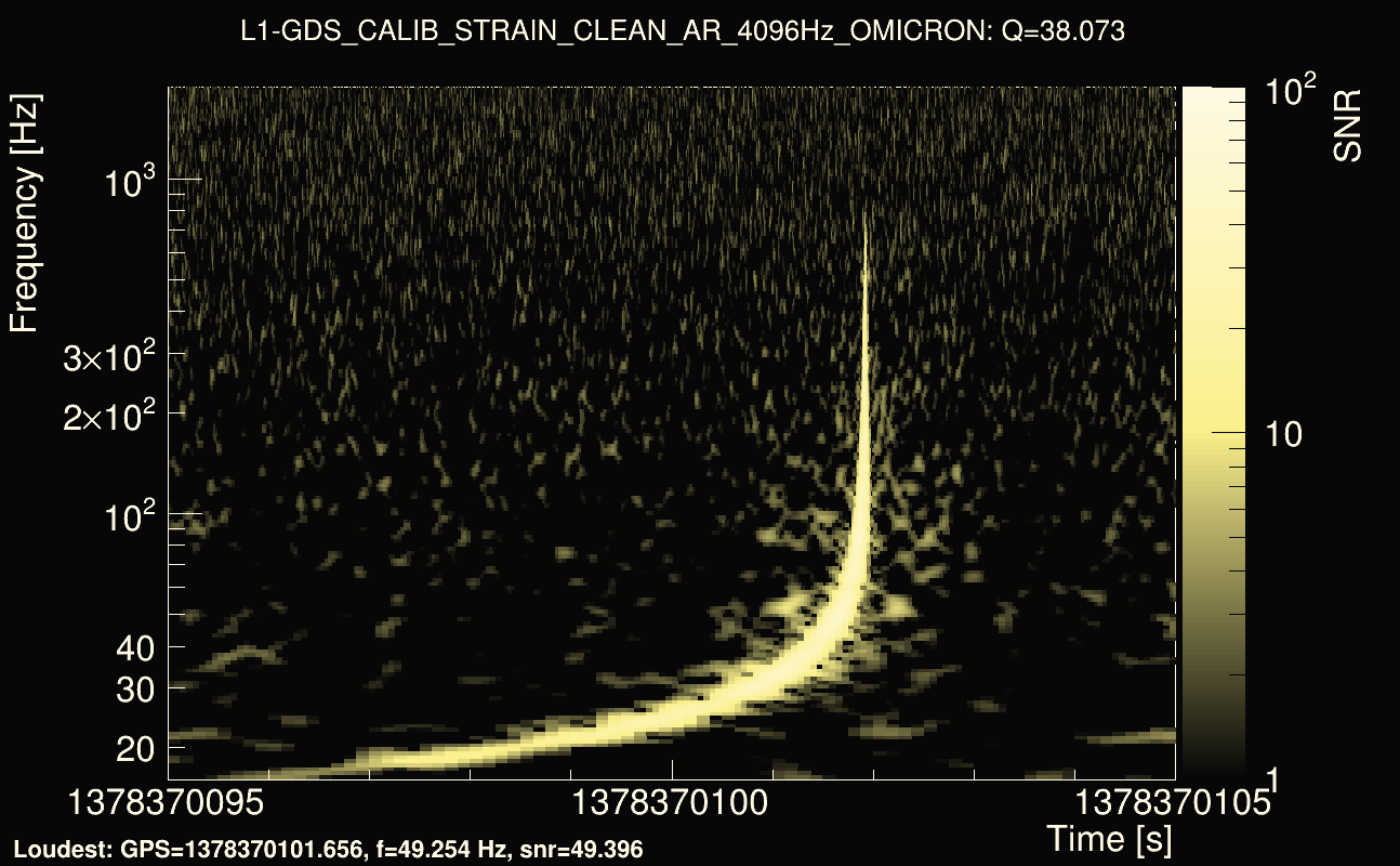 Omicron map Q3, det1, 1378370100