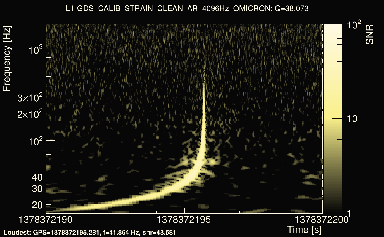 Omicron map Q3, det1, 1378372195