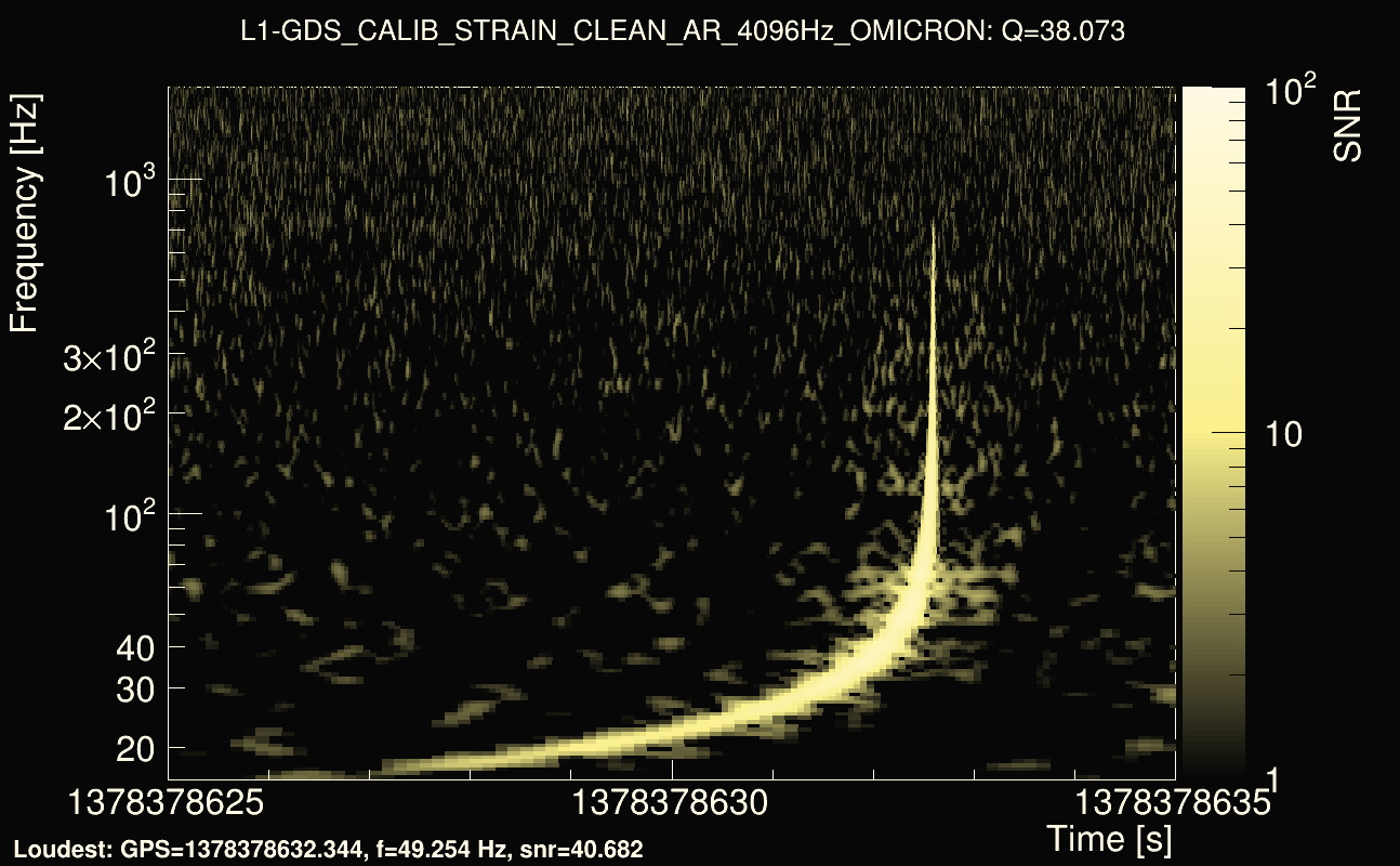 Omicron map Q3, det1, 1378378630