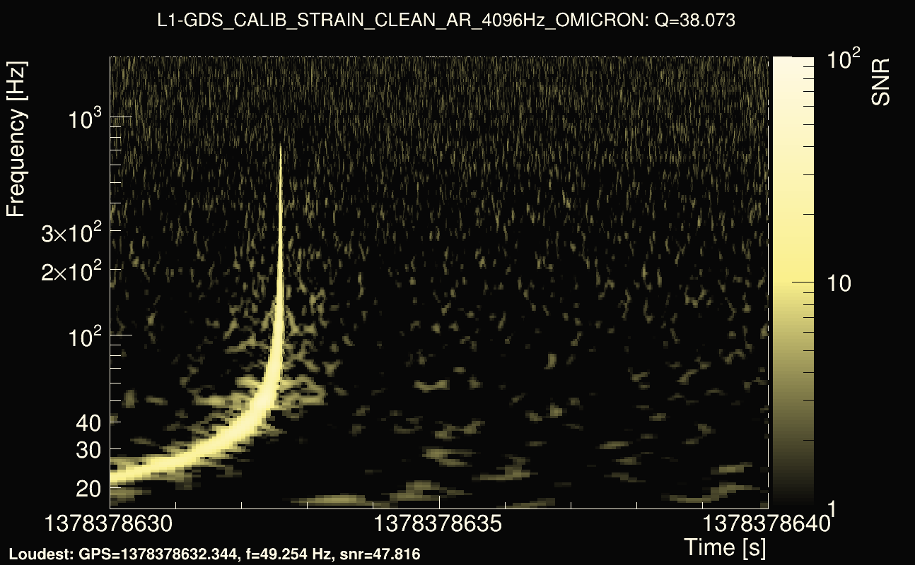 Omicron map Q3, det1, 1378378635