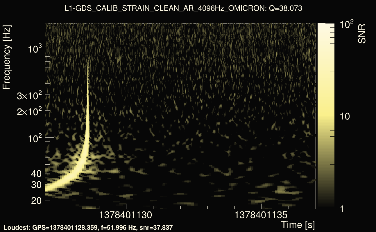 Omicron map Q3, det1, 1378401132