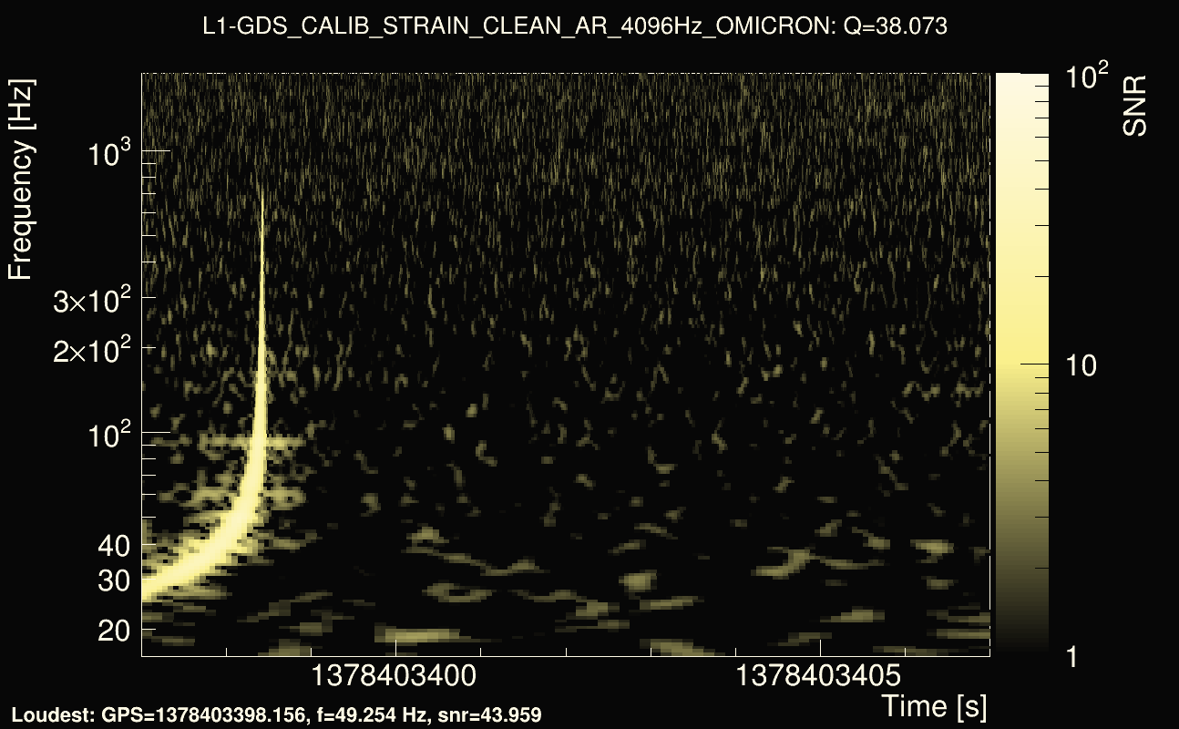 Omicron map Q3, det1, 1378403402