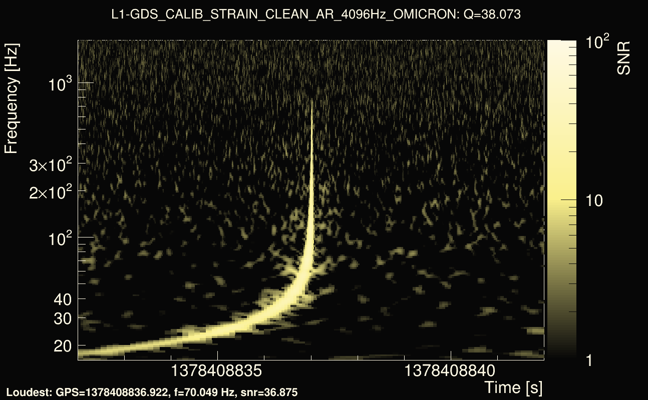 Omicron map Q3, det1, 1378408837