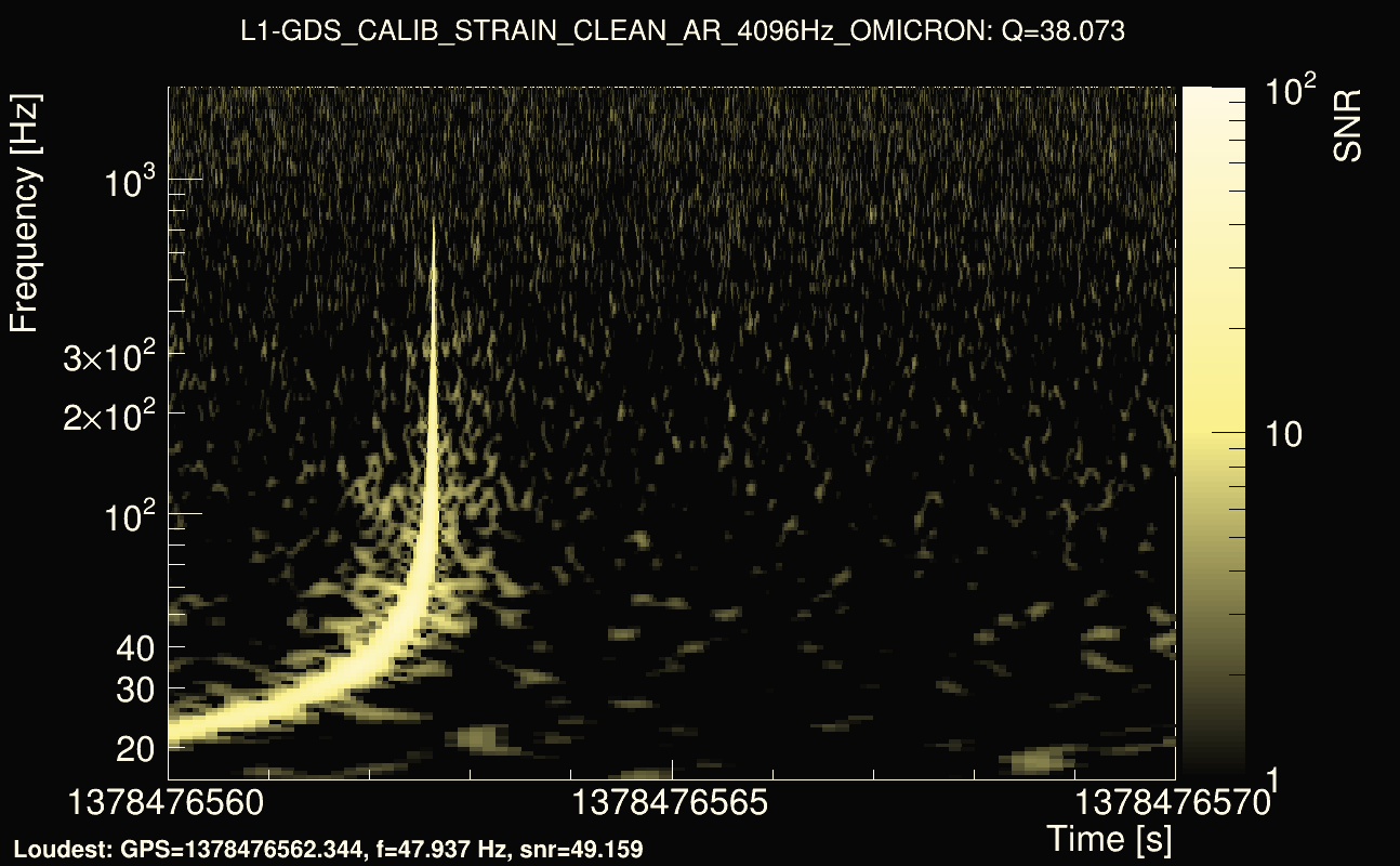 Omicron map Q3, det1, 1378476565