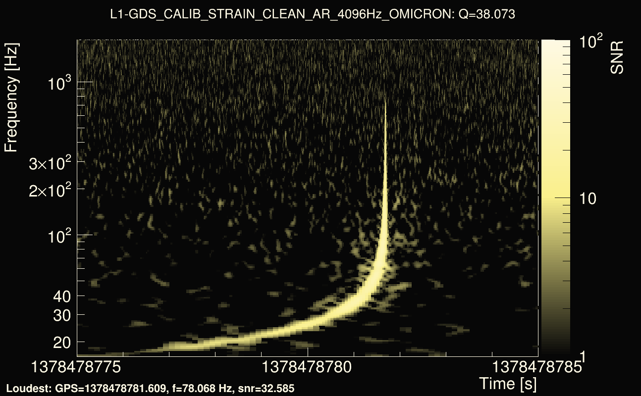 Omicron map Q3, det1, 1378478780