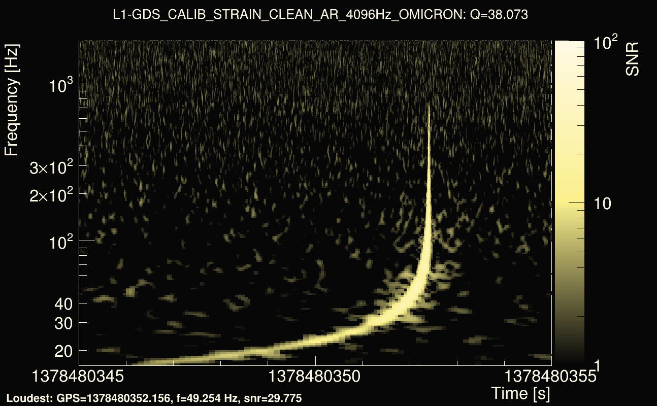 Omicron map Q3, det1, 1378480350