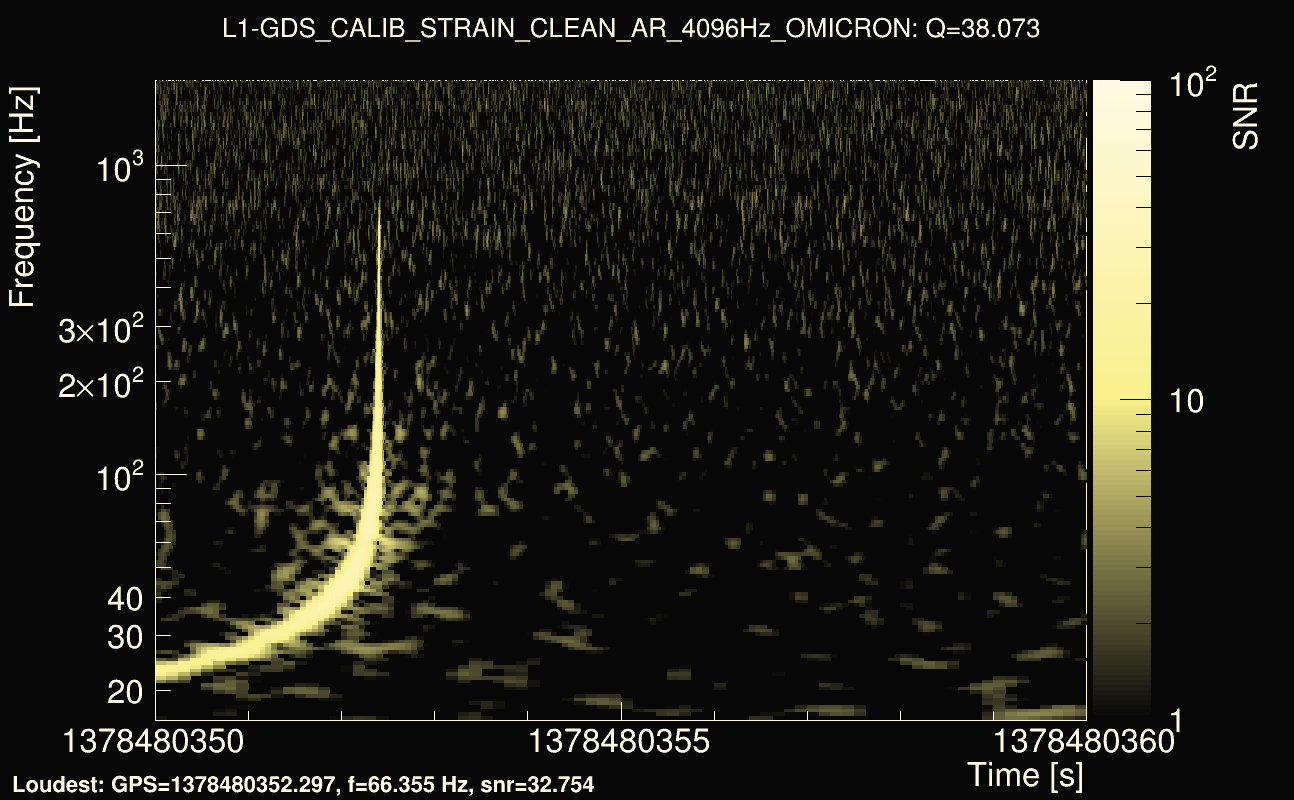 Omicron map Q3, det1, 1378480355