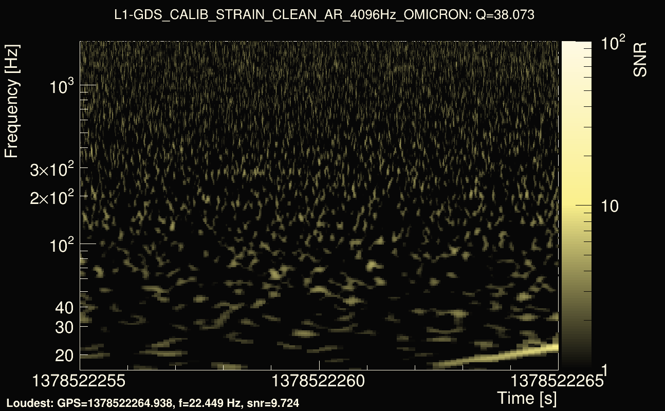 Omicron map Q3, det1, 1378522260