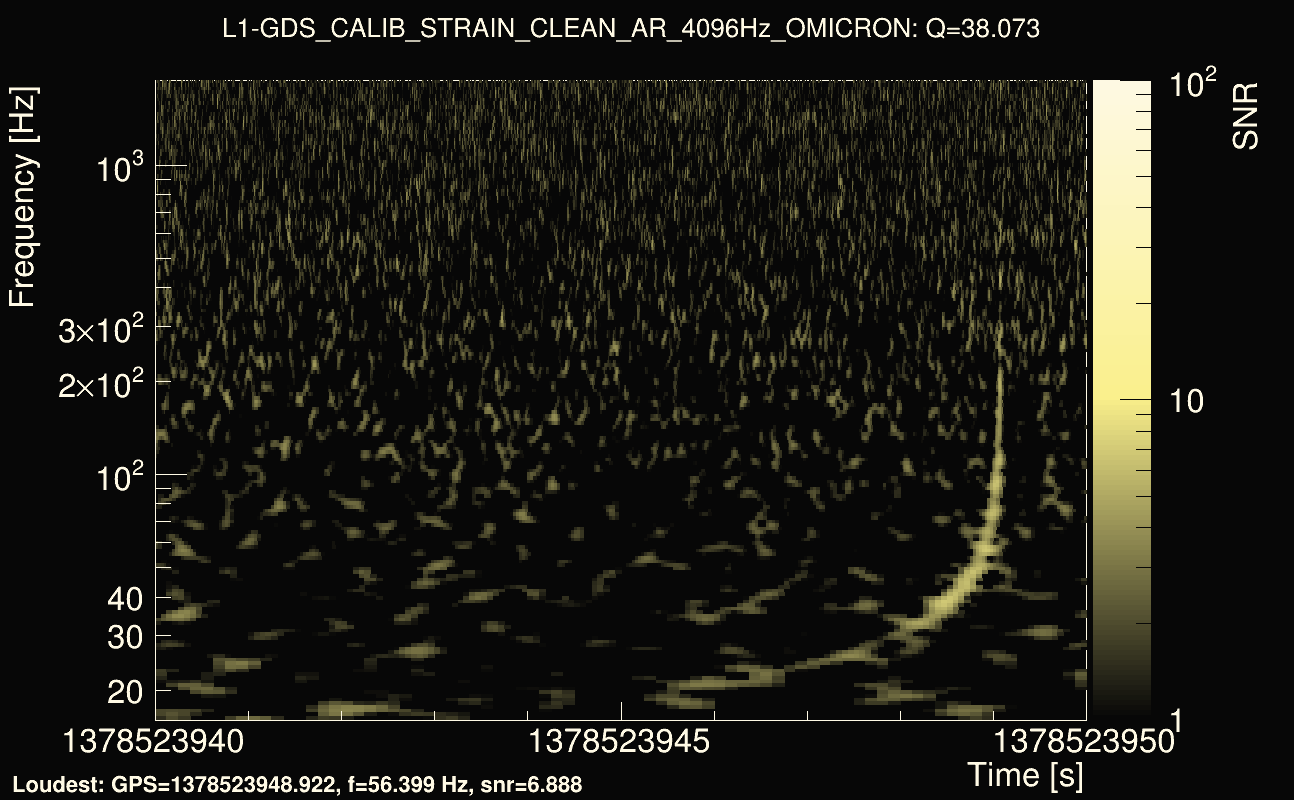 Omicron map Q3, det1, 1378523945