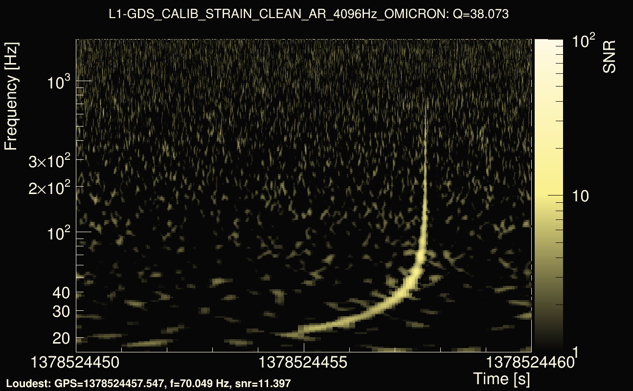 Omicron map Q3, det1, 1378524455