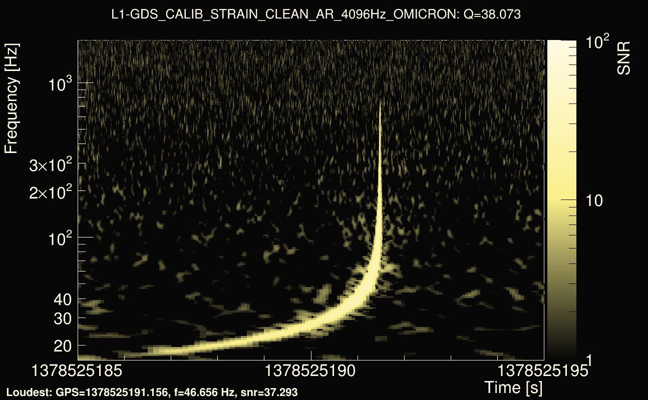 Omicron map Q3, det1, 1378525190