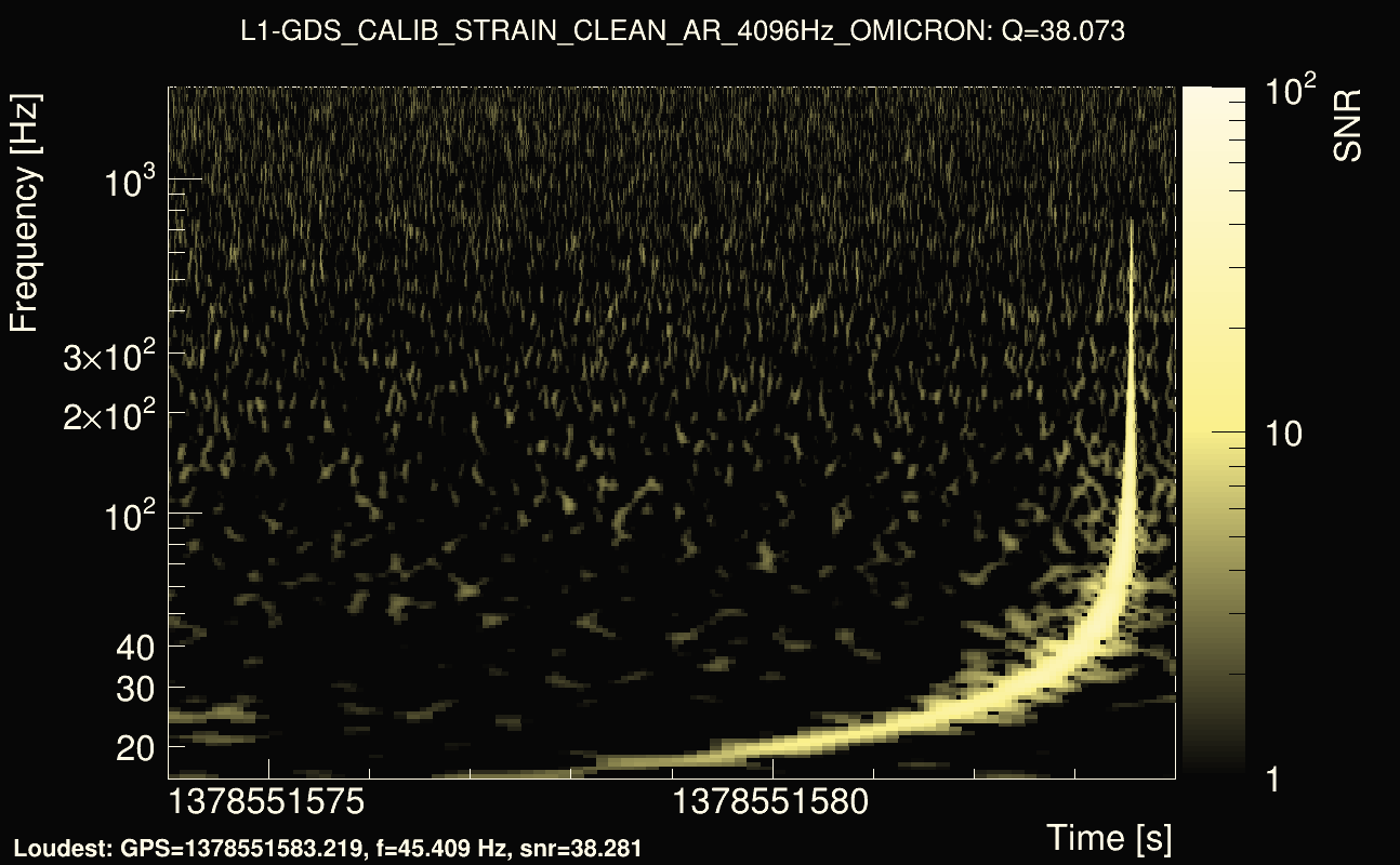Omicron map Q3, det1, 1378551579