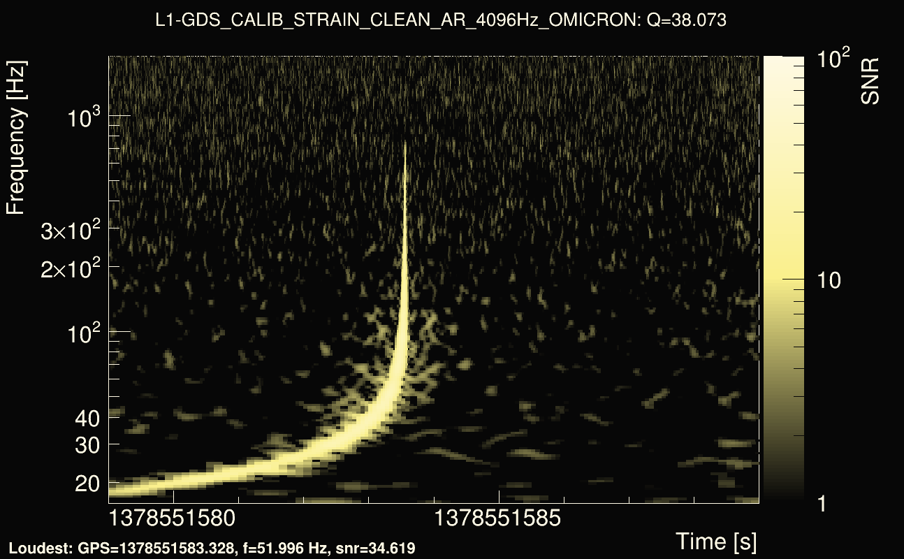Omicron map Q3, det1, 1378551584