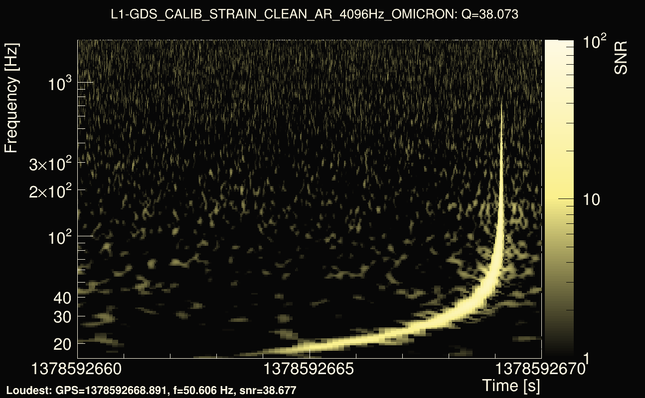Omicron map Q3, det1, 1378592665