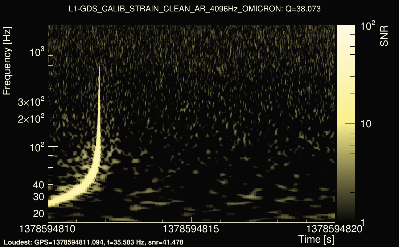 Omicron map Q3, det1, 1378594815