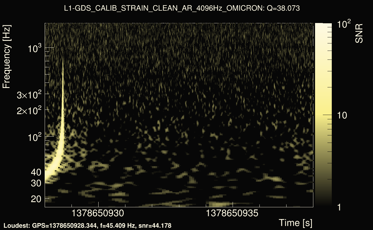 Omicron map Q3, det1, 1378650933