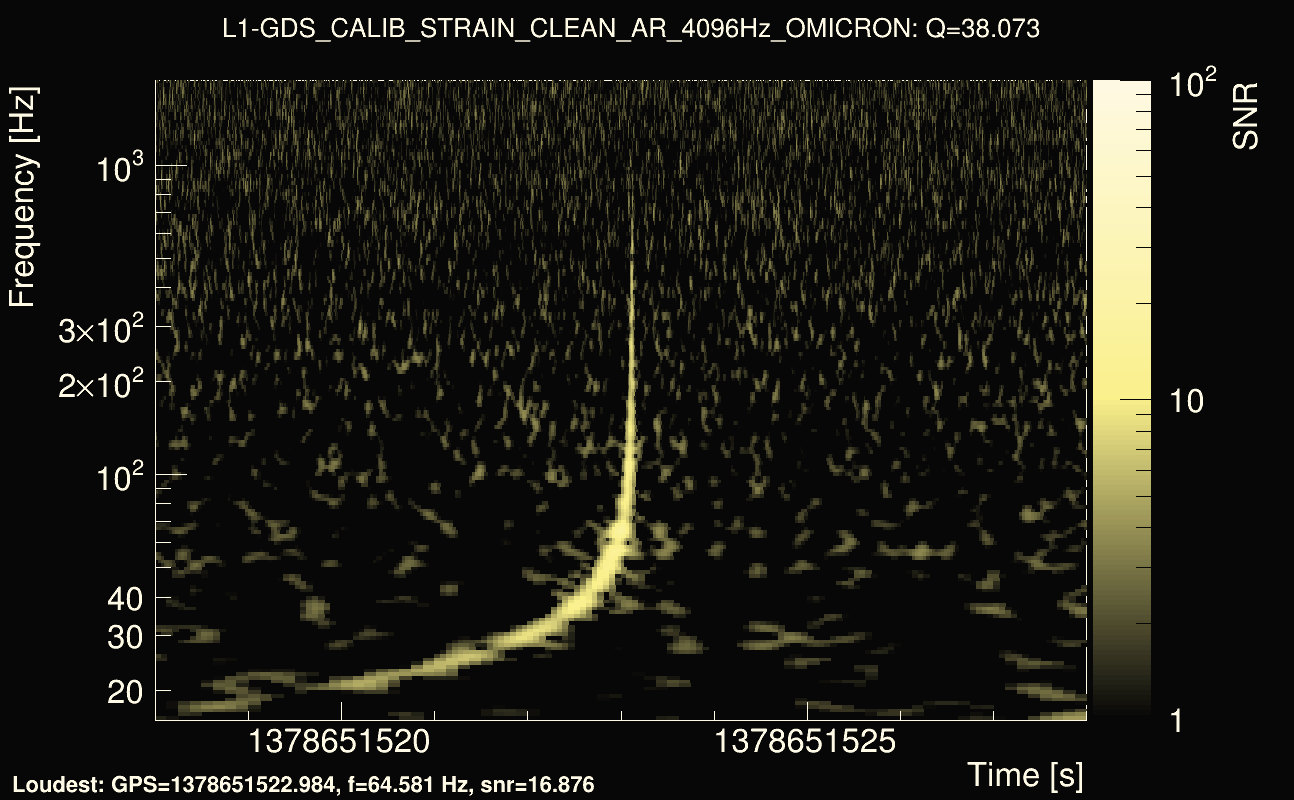 Omicron map Q3, det1, 1378651523