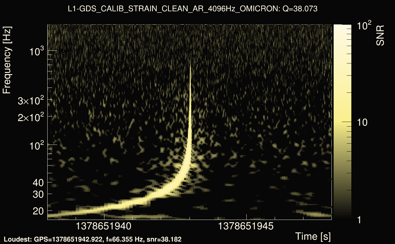 Omicron map Q3, det1, 1378651943