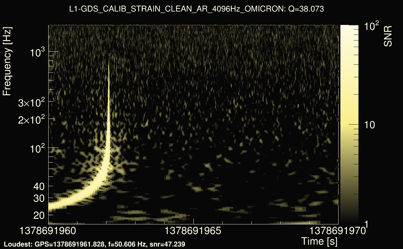 Omicron map Q3, det1, 1378691965