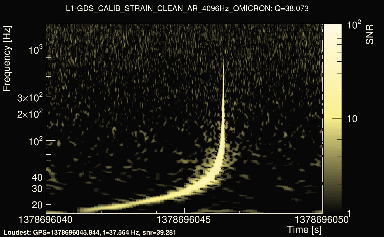 Omicron map Q3, det1, 1378696045