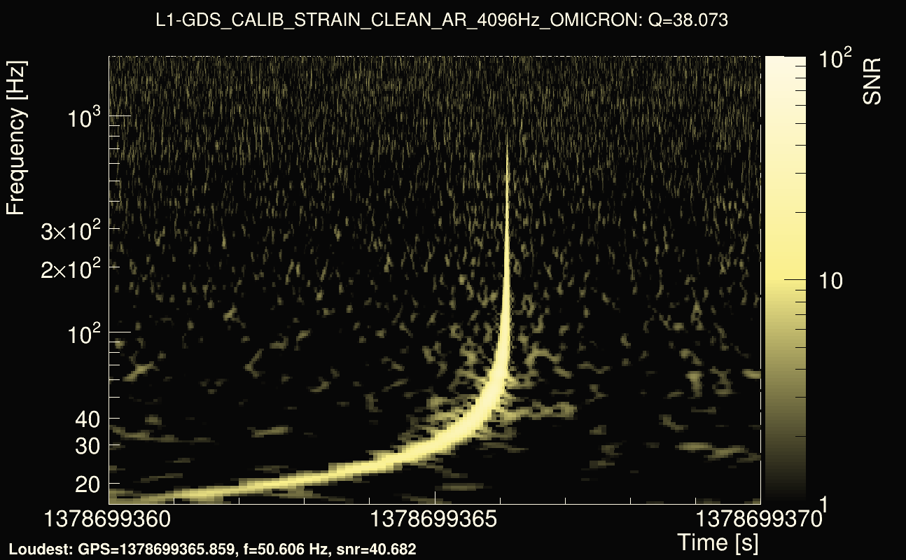 Omicron map Q3, det1, 1378699365
