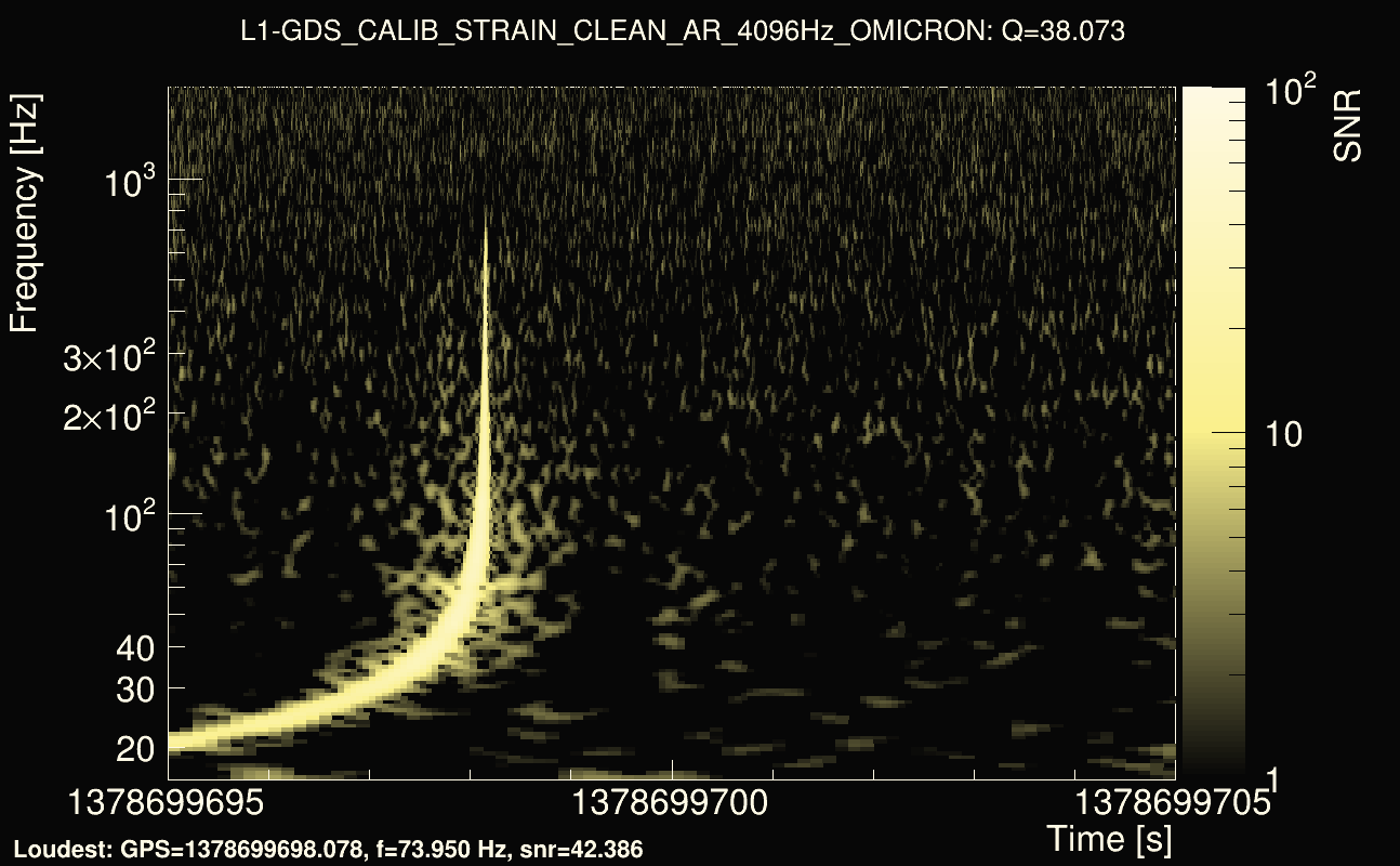 Omicron map Q3, det1, 1378699700