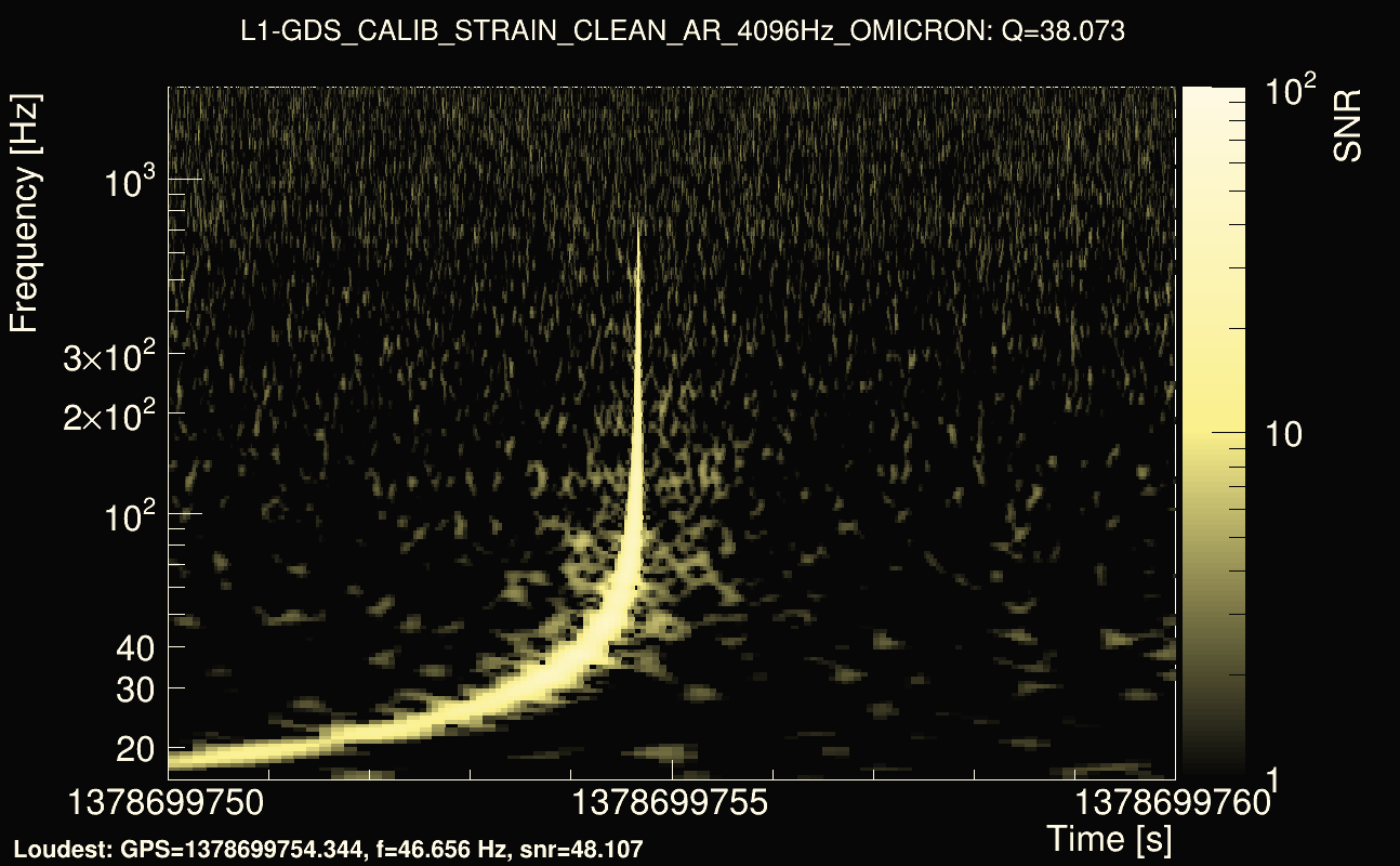 Omicron map Q3, det1, 1378699755