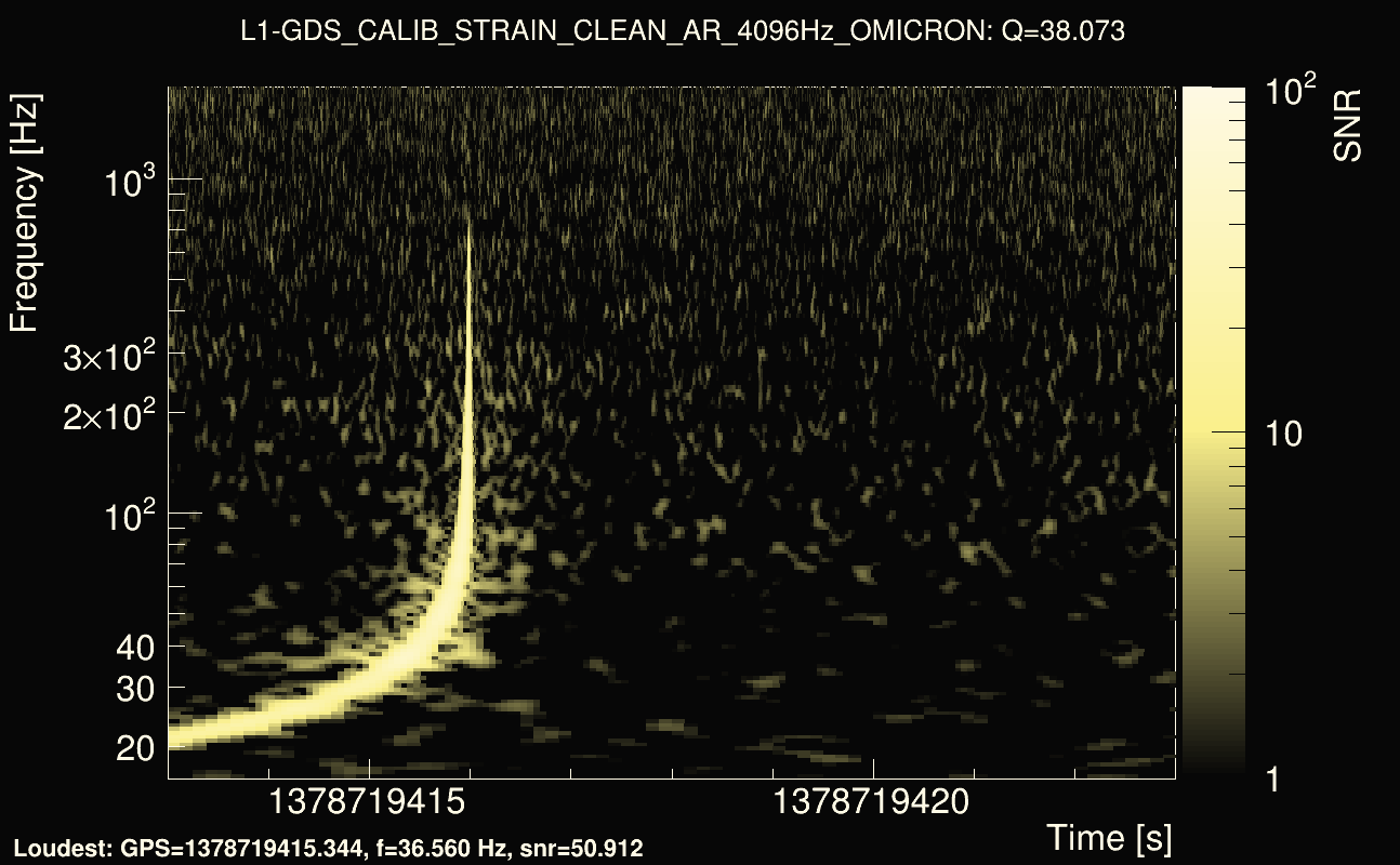 Omicron map Q3, det1, 1378719418